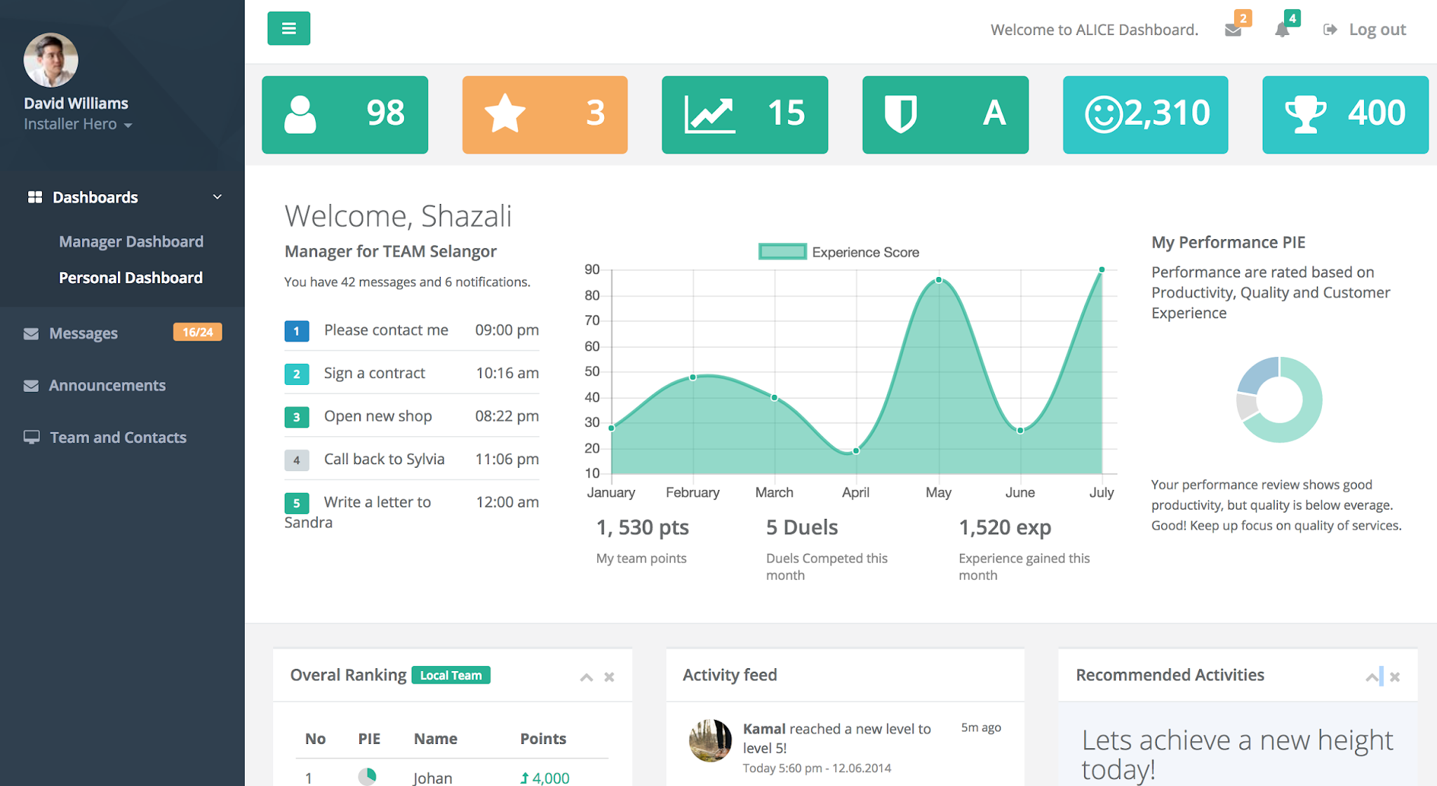Frontliner Productivity Gamification - Telekom Malaysia